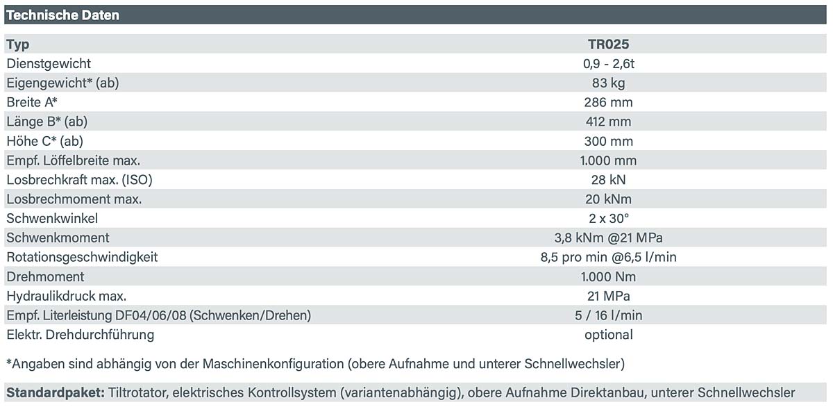 tr025 datenblatt de